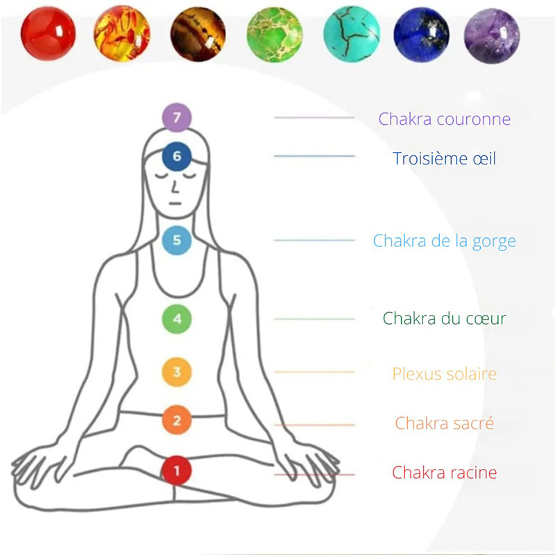 Arbre de vie en pierres naturelles 7 chakras - Plaisir du Yoga